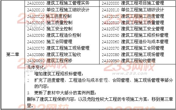 2014年二级建造师《建筑工程》教材新旧对比