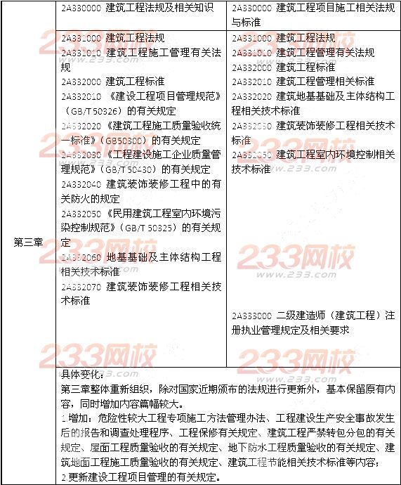 2014年二级建造师《建筑工程》教材新旧对比