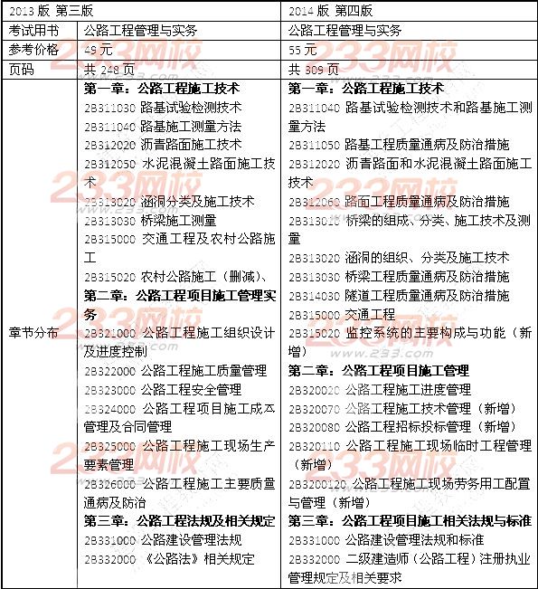 2014年二级建造师《公路工程》教材新旧对比