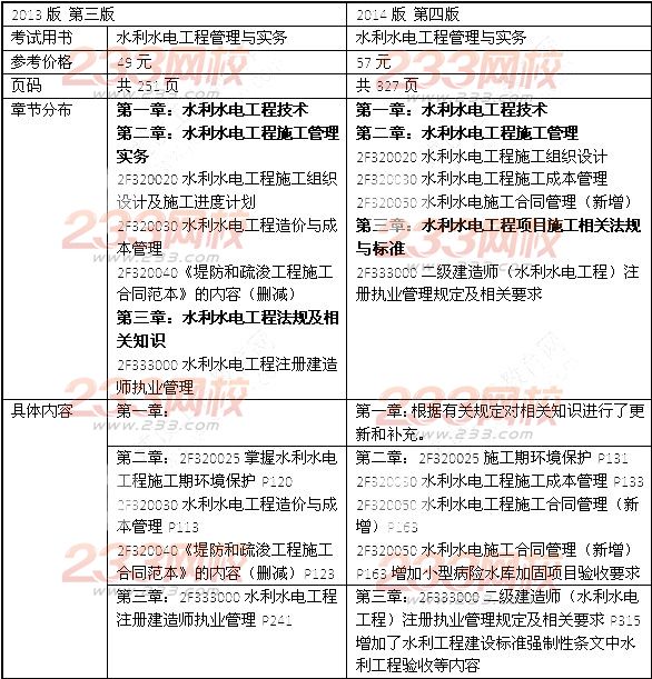 2014年二级建造师《水利水电工程》教材新旧对比