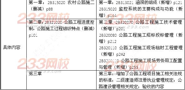 2014年二级建造师《公路工程》教材新旧对比