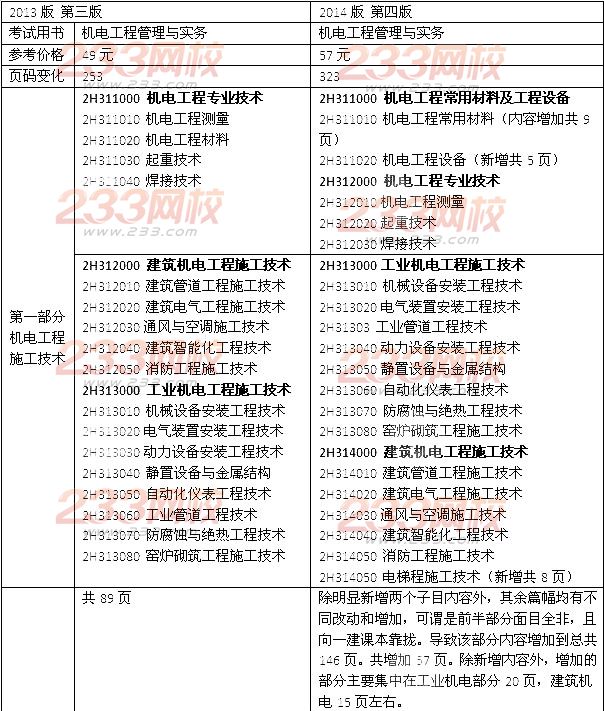 2014年二级建造师《机电工程》教材新旧对比