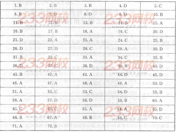 2014年造价工程师《工程计价》实战模拟试卷二