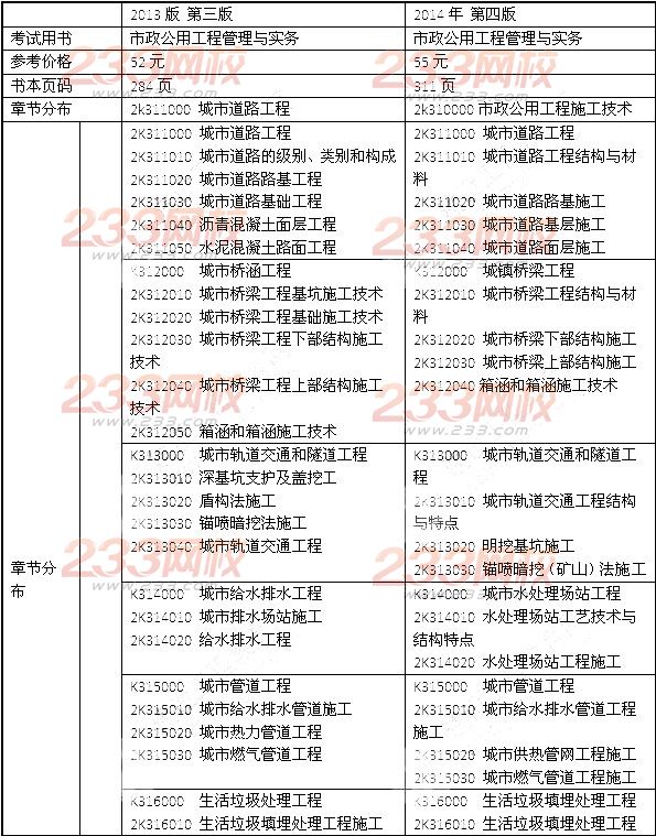 2014年二级建造师《市政工程》教材新旧对比