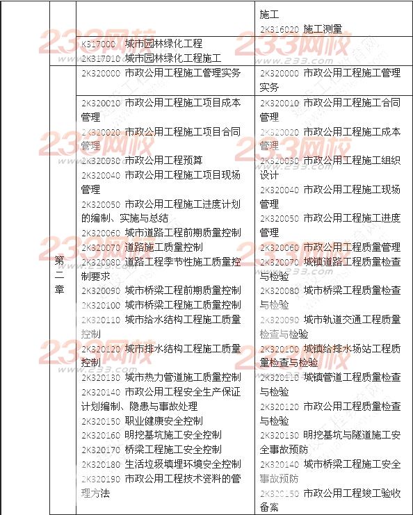 2014年二级建造师《市政工程》教材新旧对比