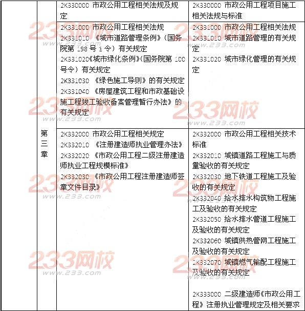 2014年二级建造师《市政工程》教材新旧对比