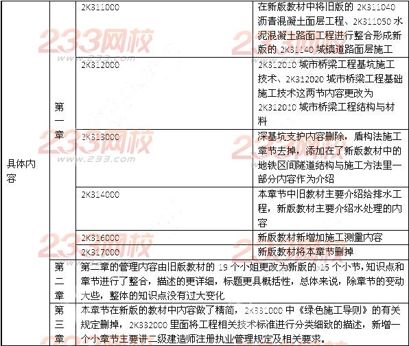 2014年二级建造师《市政工程》教材新旧对比
