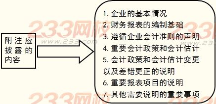 附注:2014年注册会计师考试会计预习第十二章