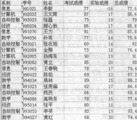 电子表格题27:2014年计算机等级《一级MSOf