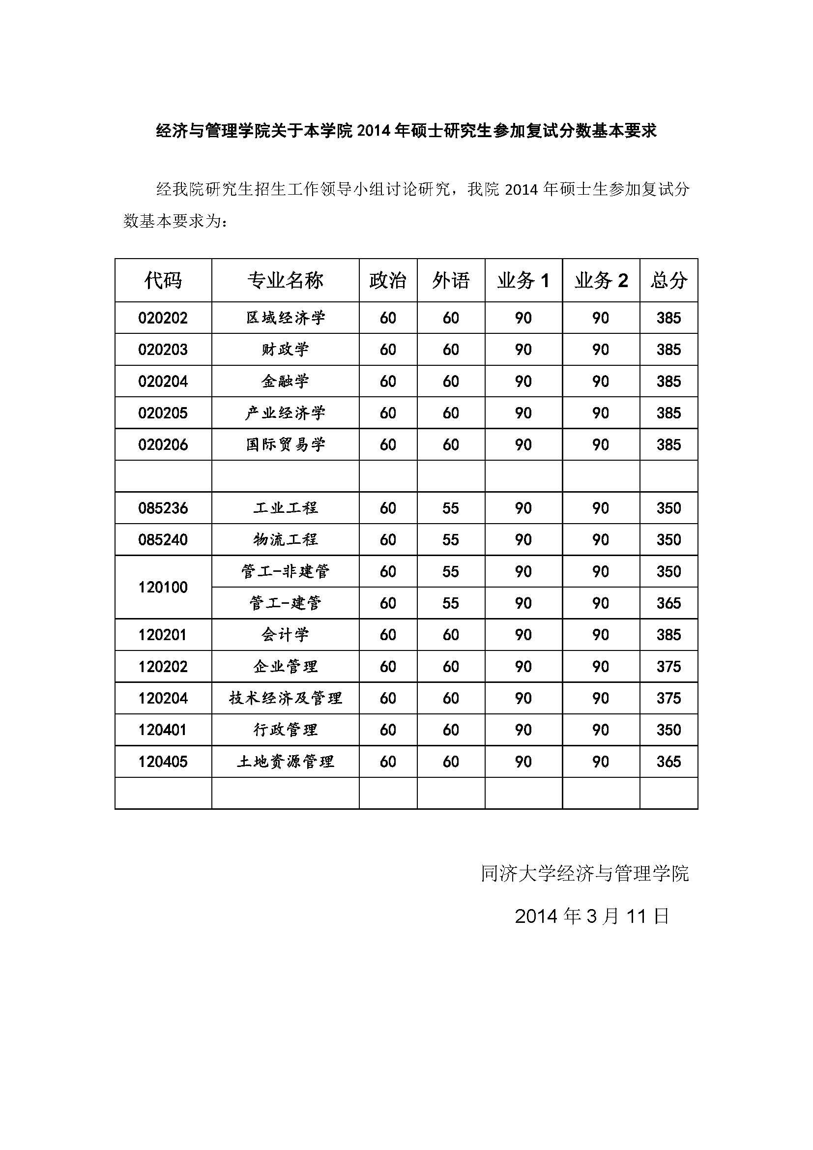 ★同济大学经济与管理学院2014年复试分数线
