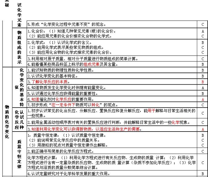河北2014中考化学考试说明 _ 中考 _ 233网校