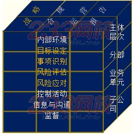 2014年注册会计师考试公司战略与风险管理预
