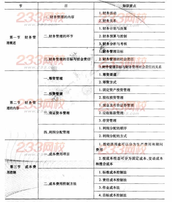 2014经济师《初级工商管理》知识要点:第八章