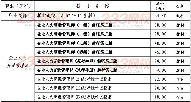 浙江2014人力资源管理师统一鉴定考试书目