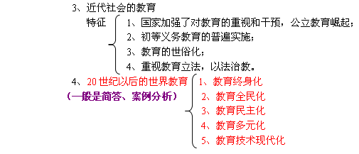 2014年河南省特岗教师招聘考试复习资料