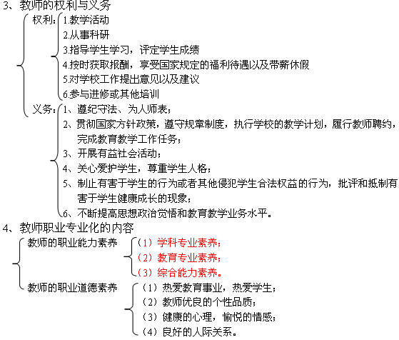 2014年河南省特岗教师招聘考试复习资料