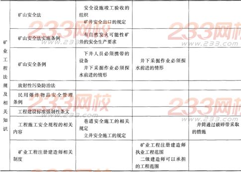 2014二级建造师矿业工程考试分析