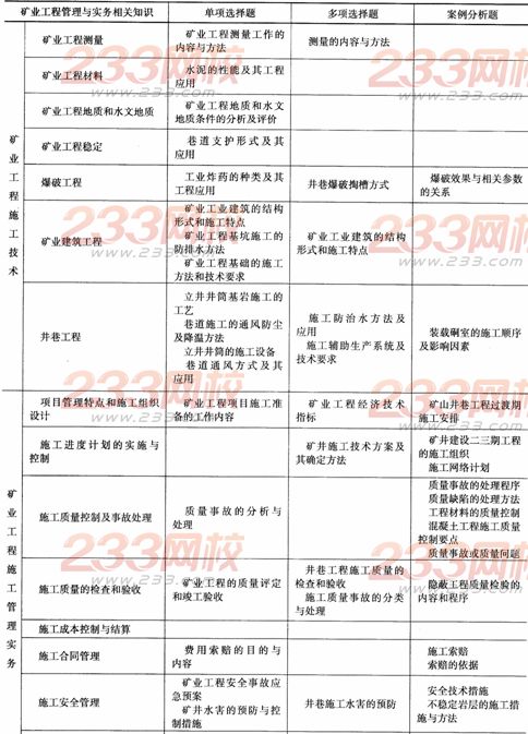 2014二级建造师矿业工程考试分析