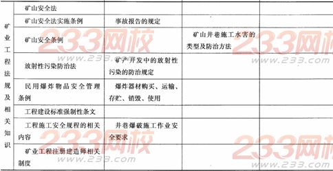 2014二级建造师矿业工程考试分析