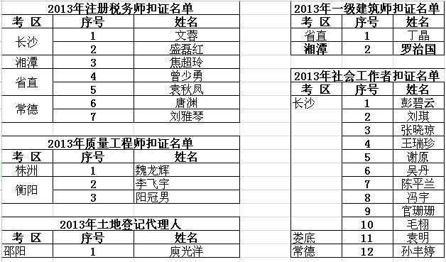 2013年社会工作者合格证书发放通知