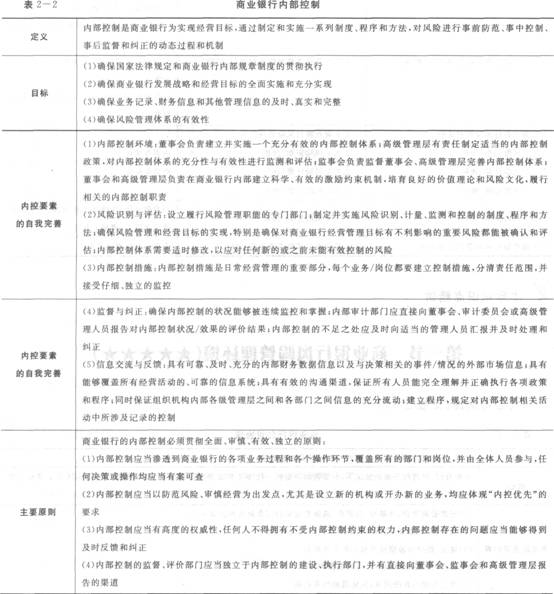 2016年银行从业资格考试初级《风险管理》知识点精讲第二章：商业银行风险管理基本架构