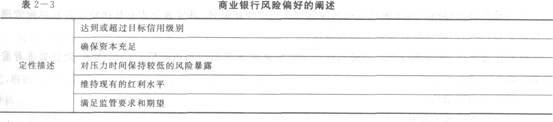 2016年银行从业资格考试初级《风险管理》知识点精讲第二章：商业银行风险管理基本架构