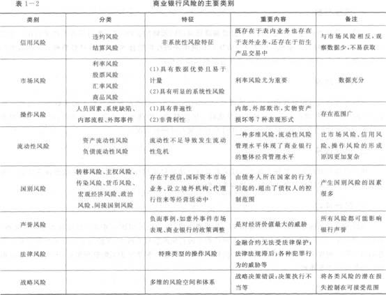 第二节 商业银行风险的主要类别:2014年银行从