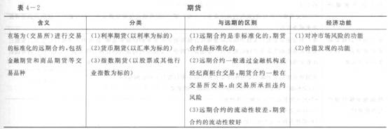 2016年银行从业资格考试初级《风险管理》知识点精讲第四章：市场风险管理