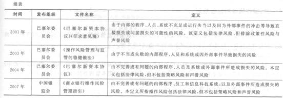 2016年银行从业资格考试初级《风险管理》知识点精讲第五章：操作风险管理