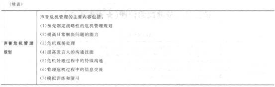 2016年银行从业资格考试初级《风险管理》知识点精讲第七章：其他风险管理