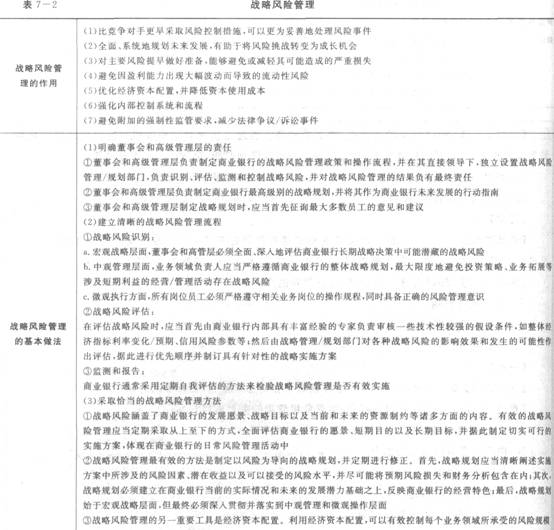 2016年银行从业资格考试初级《风险管理》知识点精讲第七章：其他风险管理