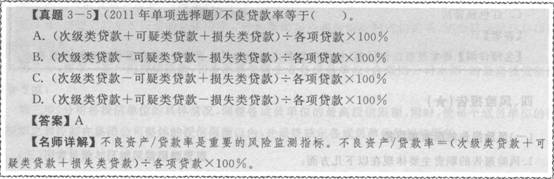 2016年银行从业资格考试初级《风险管理》知识点精讲第三章：信用风险管理