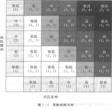 2016年银行从业资格考试初级《风险管理》知识点精讲第五章：操作风险管理