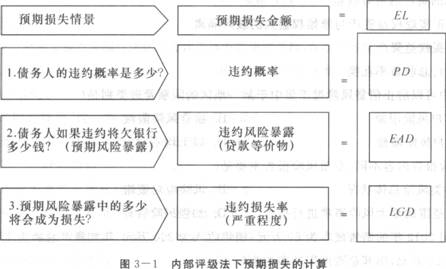 2016年银行从业资格考试初级《风险管理》知识点精讲第三章：信用风险管理