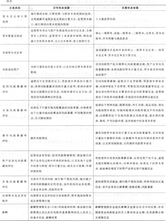 2016年银行从业资格考试初级《风险管理》知识点精讲第九章：银行监管与市场约束