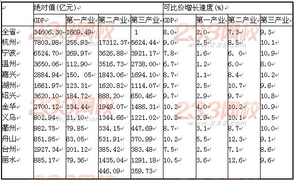 湖州市地图_2015年湖州市gdp