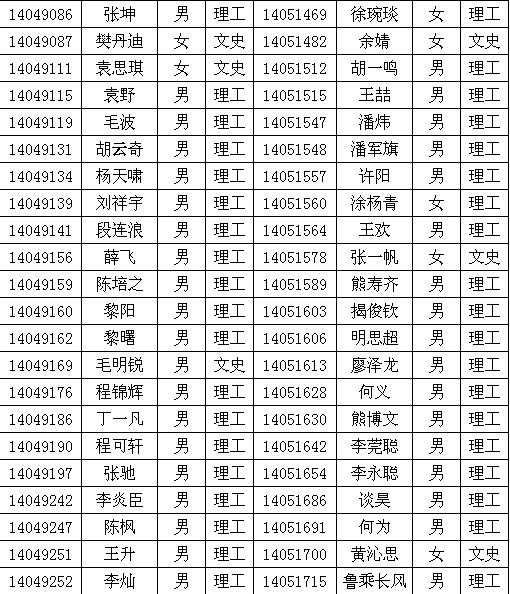 华中科技大学自主招生录取A类计划校考四省入