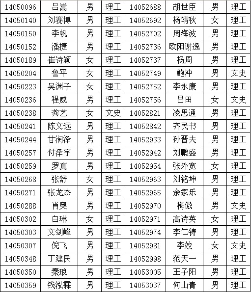 华中科技大学自主招生录取A类计划校考四省入