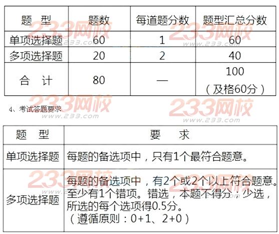 造价工程师《造价管理》考情分析