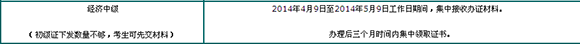 海南2013年中级经济师考试证书办理通知