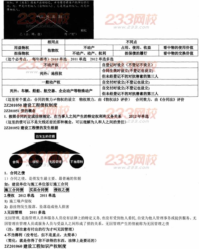 233网校2014二建法规资料:建设工程基本法律制度