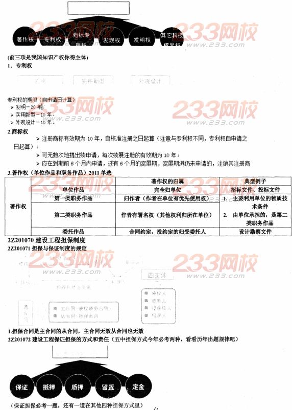 233网校2014二建法规资料:建设工程基本法律制度