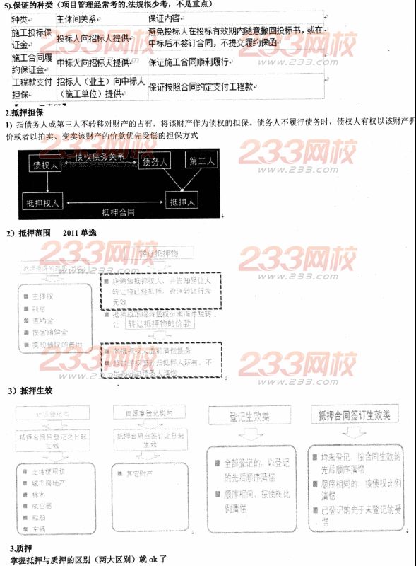 233网校2014二建法规资料:建设工程基本法律制度