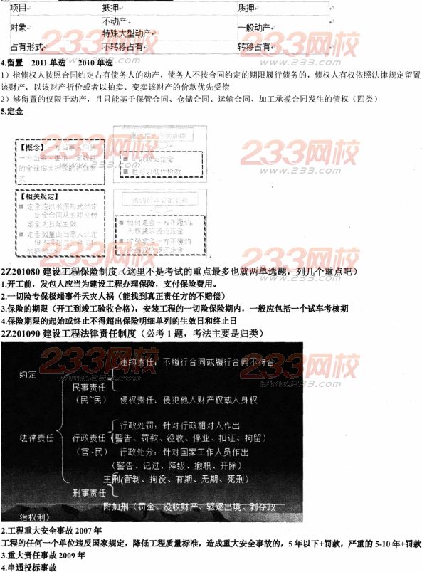 233网校2014二建法规资料:建设工程基本法律制度