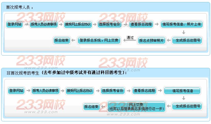 江西2014年中级会计职称考试报名流程-中级会