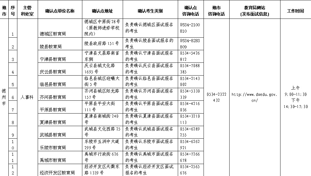 德州市:山东省2014年教师资格考试面试报名确