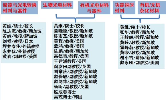 2014年南京工业大学考研调剂信息