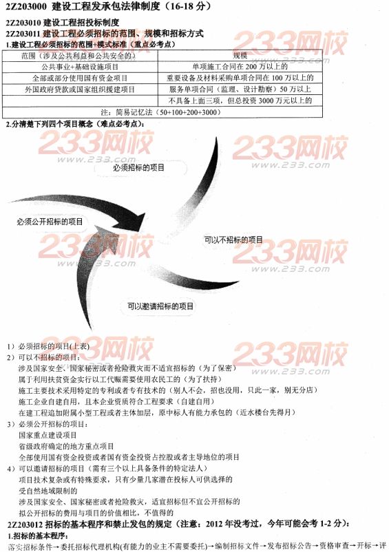 2014二建法规资料:建设工程发承包法律制度