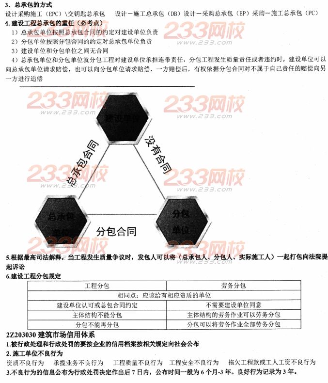 2014二建法规资料:建设工程发承包法律制度