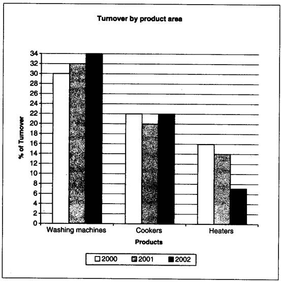 写作part one9:剑桥BEC高级真题第二辑精选集